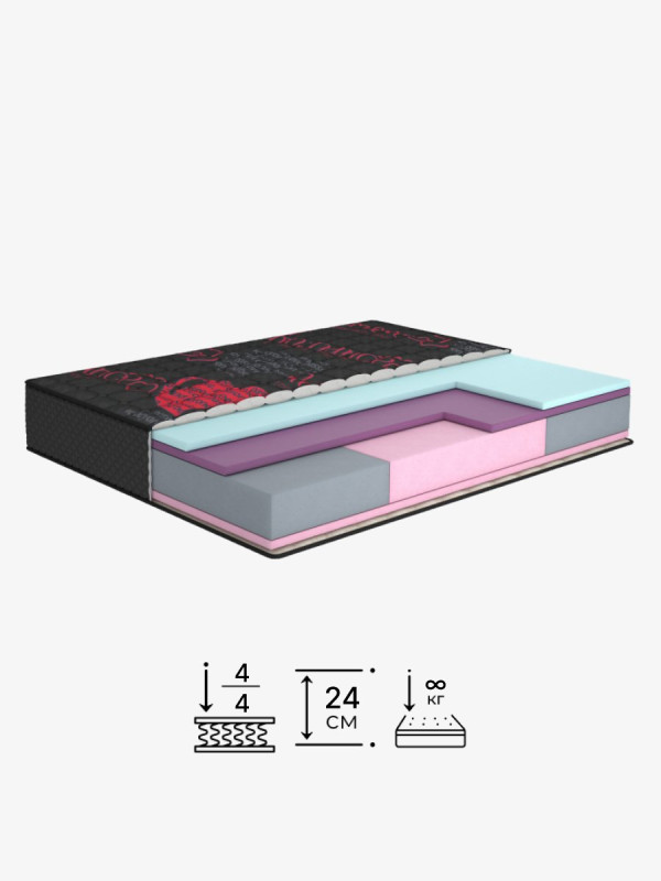 Безпружинний матрац Romance/Романс Matroluxe - 1