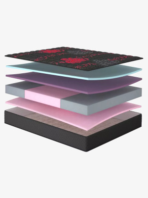 Безпружинний матрац Romance/Романс Matroluxe - 2