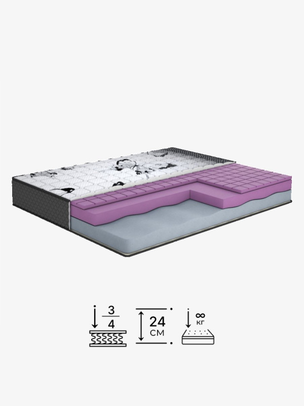 Безпружинний матрац Delight/Делайт Matroluxe - 1