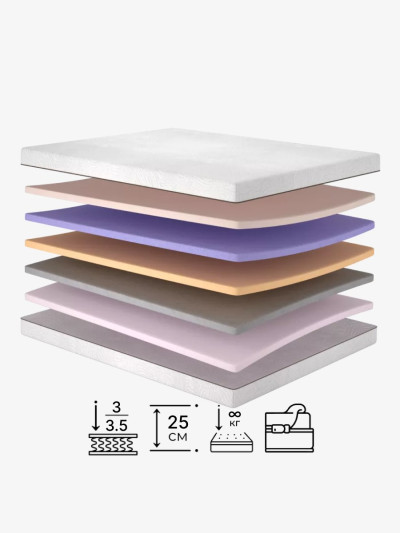 Безпружинний матрац Meditation/Медитація Matroluxe - 1 2