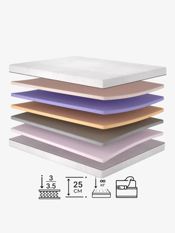 Безпружинний матрац Meditation/Медитація Matroluxe - 2