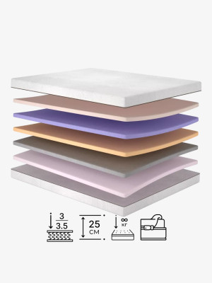 Беспружинный матрас Meditation/Медитация Matroluxe - 2