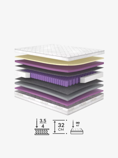 Пружинний матрац Мохо/Moho Matroluxe - 2 2