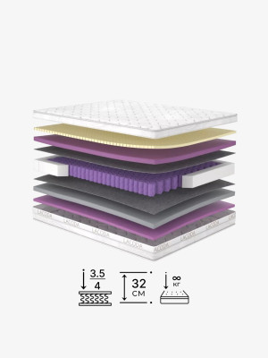 Пружинний матрац Мохо/Moho Matroluxe - 1