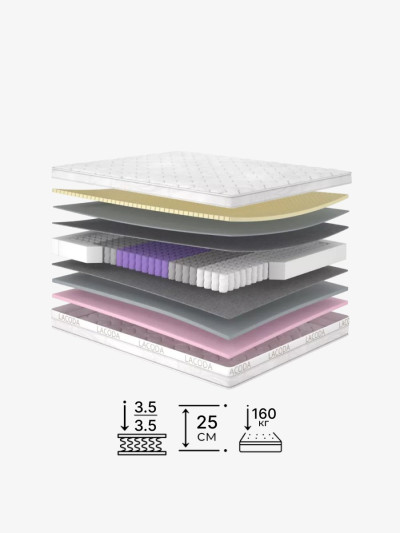 Пружинний матрац Навахо/Navaho Matroluxe - 2 2