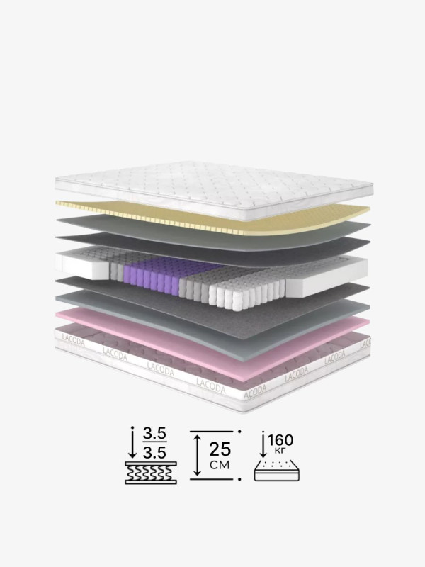 Пружинный матрас Навахо/Navaho Matroluxe - 1