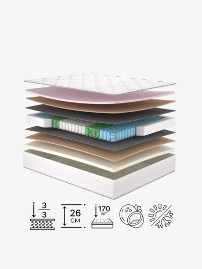 Пружинний матрац Sun/Сан Matroluxe - 2 2