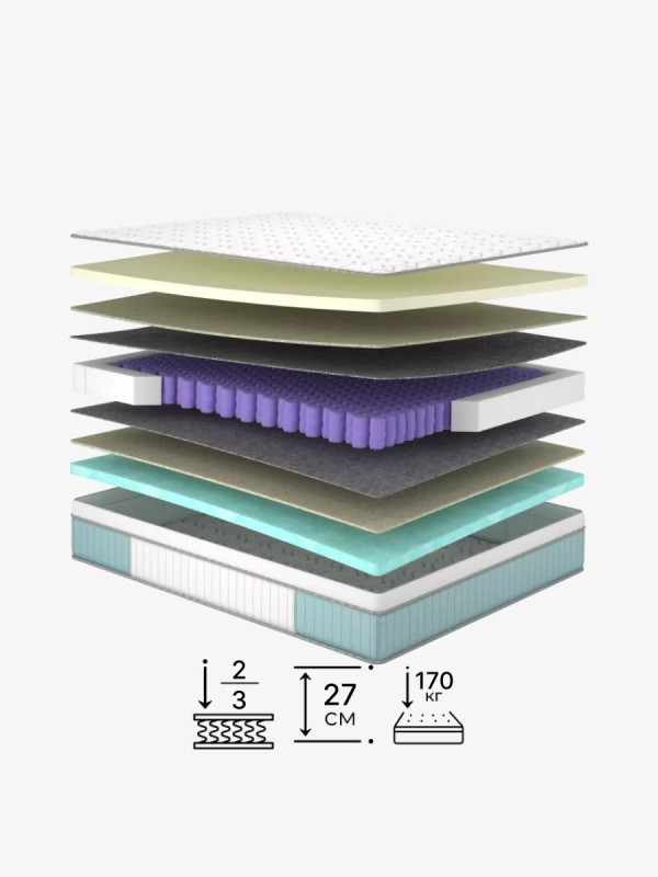 Пружинный матрас Stories/Сторис Matroluxe - 1