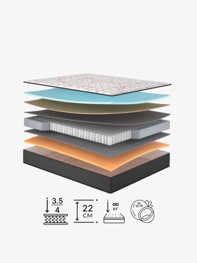 Пружинный матрас Pleasure/Плеже Matroluxe - 1