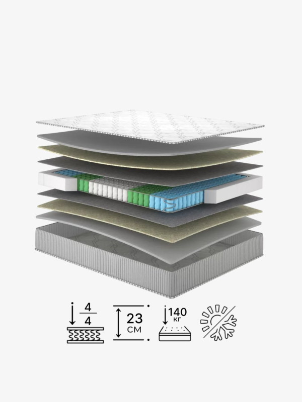 Пружинний матрац Melon/Мелон Matroluxe - 2