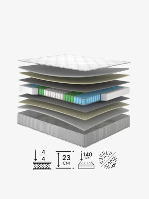 Пружинний матрац Melon/Мелон Matroluxe - 2
