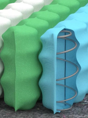 Пружинный матрас Melon/Мелон Matroluxe - 5