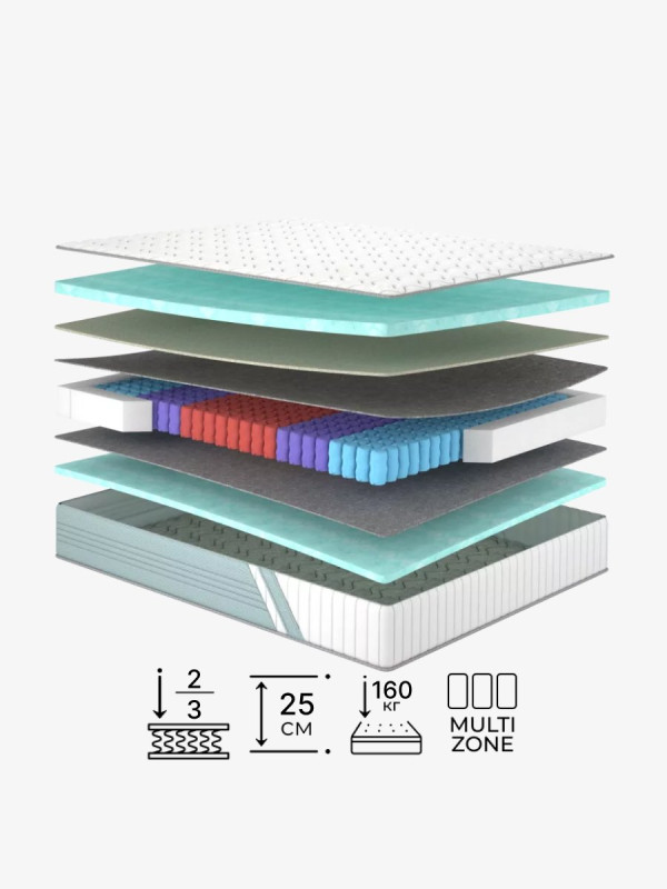 Пружинний матрац Trends/Трендс Matroluxe - 1