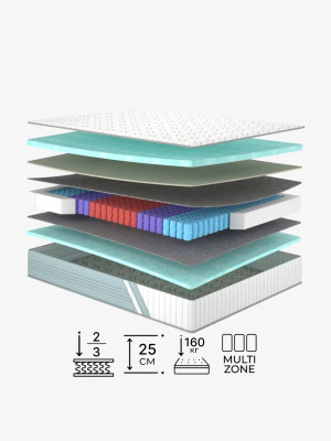 Пружинный матрас Trends/Трендс Matroluxe - 1