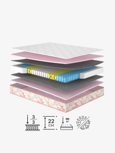Пружинний матрац Camelia/Камелия Matroluxe - 2 2