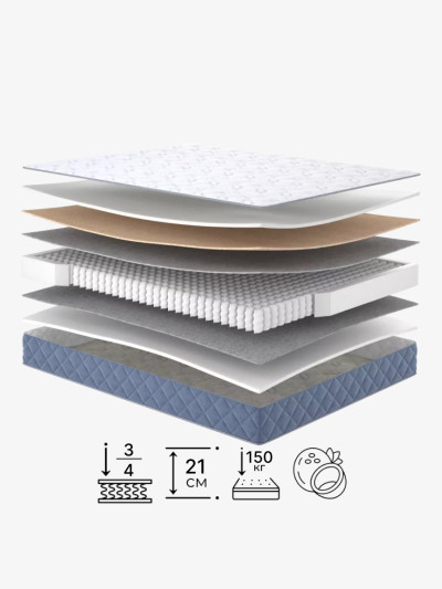 Пружинный матрас Kozak Coсos/Козак Кокос Matroluxe - 2