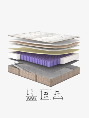 copy of Пружинный матрас Рафф/Raff Matroluxe - 1