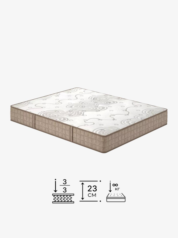 copy of Пружинний матрац Рафф/Raff Matroluxe - 2