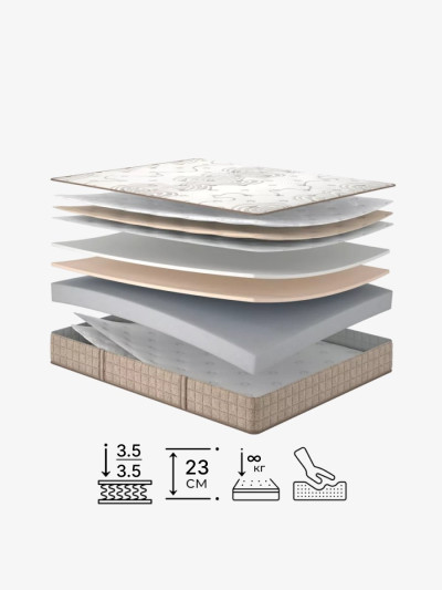 Ортопедичний матрац ESSENCE Коре/Сore Matroluxe - 2 2