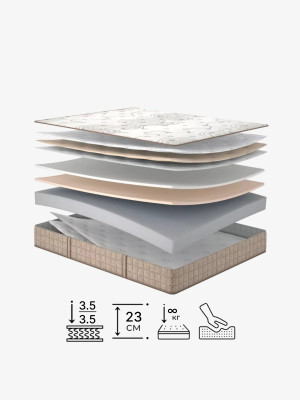 Беспружинный матрас ESSENCE Коре/Сore Matroluxe - 1