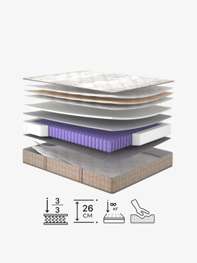 Пружинный матрас ESSENCE Флоу/Flow Matroluxe - 2 2