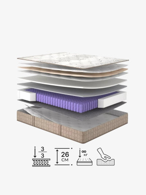 Пружинний матрац ESSENCE Флоу/Flow Matroluxe - 1