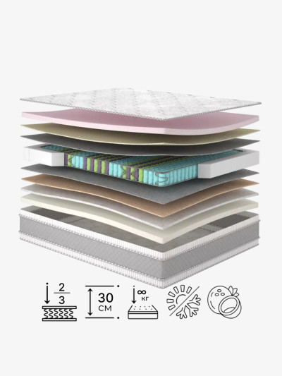 Пружинный матрас Голд/Gold Matroluxe - 2 2