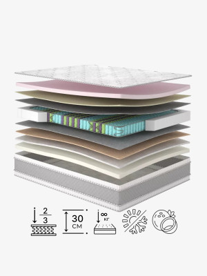 Пружинный матрас Голд/Gold Matroluxe - 1