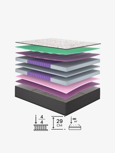 Ортопедичний матрац Nice/Найс Matroluxe - 2 2