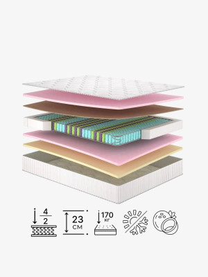 Пружинний матрац Tiffany/Тифани Matroluxe - 1