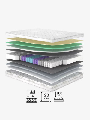 Ортопедичний матрац Сиу/Siu Matroluxe - 2