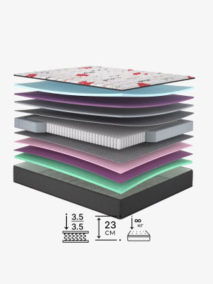 Ортопедичний матрац Amore/Амор Matroluxe - 2