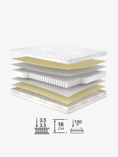 Пружинний матрац Миу/Miu Matroluxe - 2 2