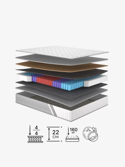 Пружинний матрац Account/Аккаунт Matroluxe - 1 2