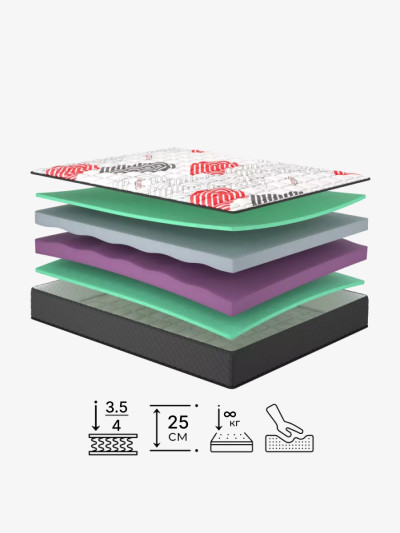 Ортопедичний матрац Flirt/Флірт Matroluxe - 2 2