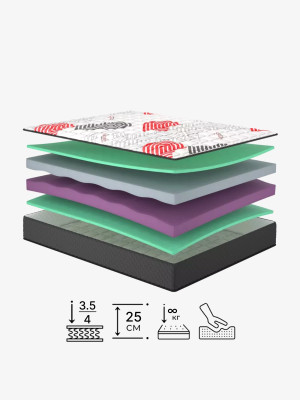 Беспружинный матрас Flirt/Флирт Matroluxe - 1