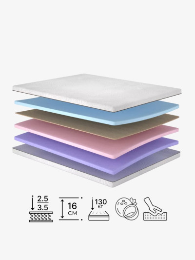 Ортопедичний матрац Harmony/Гармонія Matroluxe - 2 2