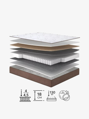 Пружинный матрас Лунго/Lungo Matroluxe - 1