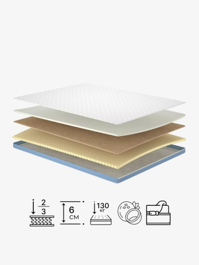 Матрац топпер Breeze/Бриз Matroluxe - 2 2
