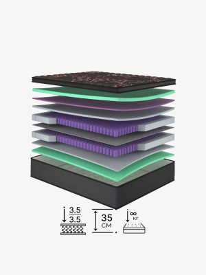 Ортопедичний матрац Дезайр/Desire Matroluxe - 2